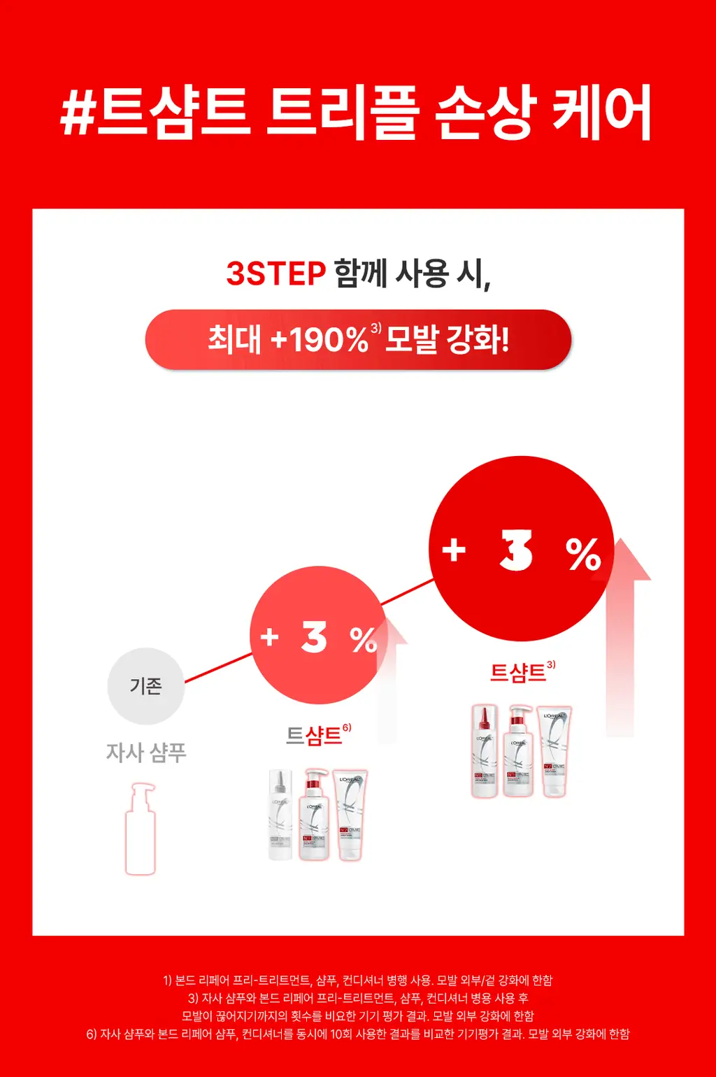 [손상모 강화] 로레알파리 본드 리페어 트샴트 모발강화 3종 상세페이지 15
